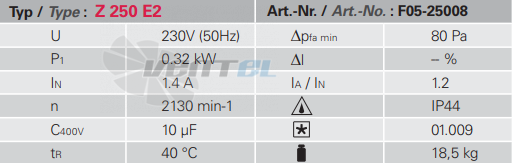 Rosenberg Z 250 U - описание, технические характеристики, графики